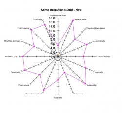 Acme Breakfast Blend - New